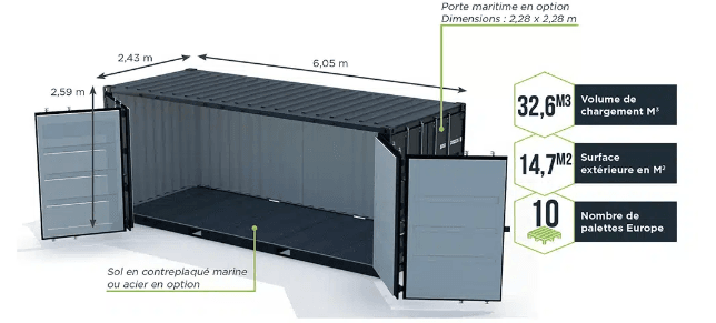 Comparaison des différentes tailles de boxes de stockage STOKIA avec des exemples d'objets stockés